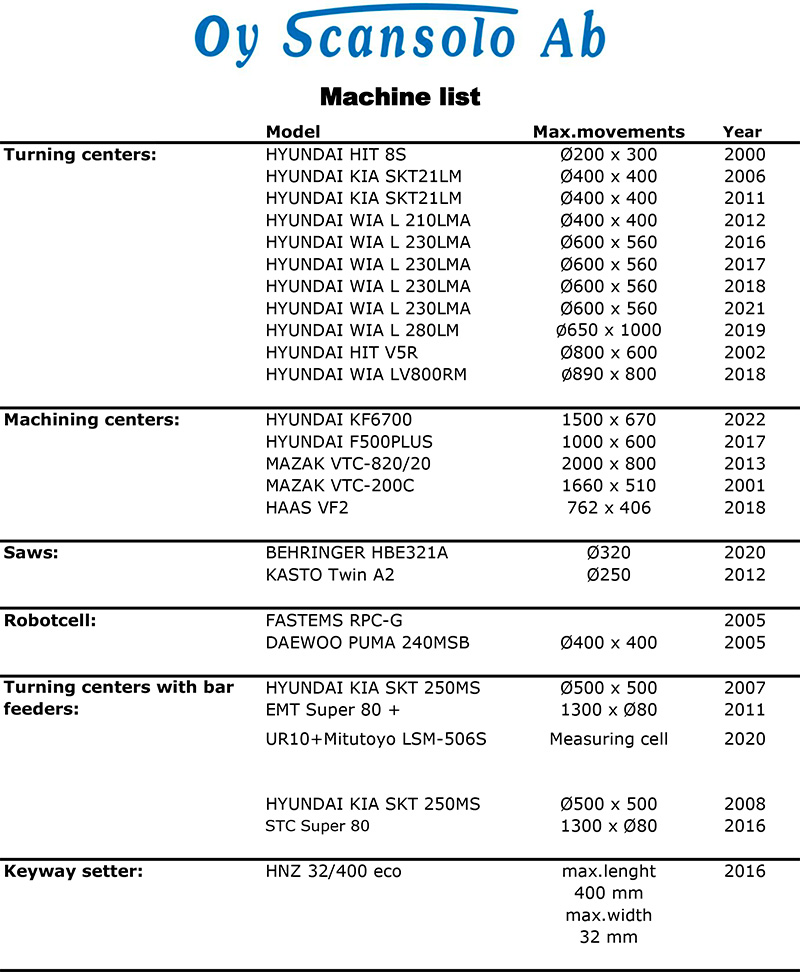 Machine list 28.4.2022 800