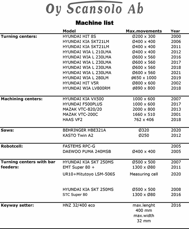 Machine list 21.12.2021 800px